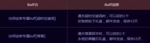 dnf新师徒系统怎么玩　dnf师徒活动奖励-第11张