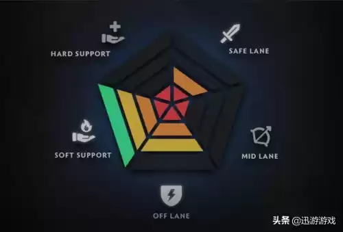 dota2天梯模式哪个人多　dota2经典天梯和天梯定位-第4张