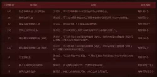 地下城堡2三图腾兑换顺序　匠魂图腾 兑换装备-第4张