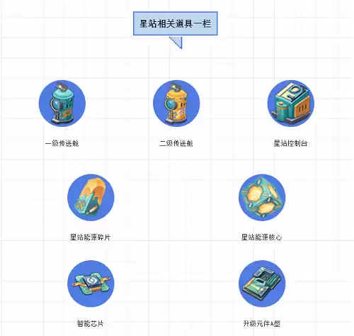 迷你世界星空站台怎么升级　迷你世界怎么升级星站-第2张