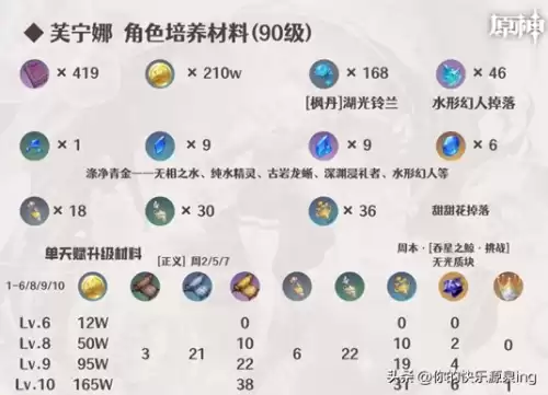 原神延迟怎么办　手机玩原神延迟非常大-第6张
