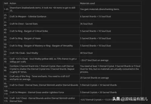 wow分解装备是什么专业　魔兽装备分解一览表-第3张