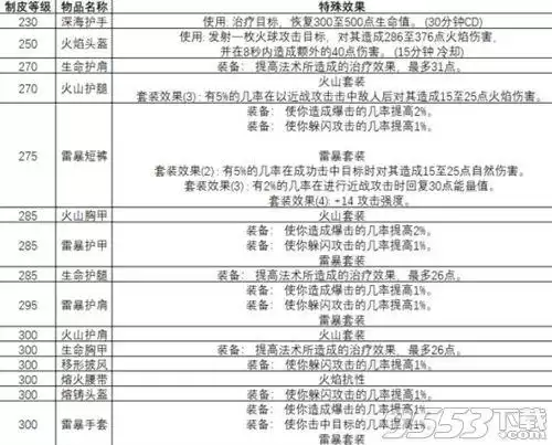 魔兽世界怀旧服猎人制皮选哪个分支　魔兽世界怀旧服部族制皮怎么学-第2张