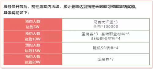 梦幻模拟战多久开一次新服　梦幻模拟战最新开服-第4张