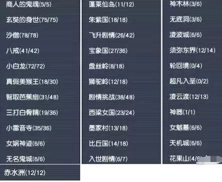 梦幻不花钱能刷4800成就吗　梦幻西游刷成就攻略表-第8张