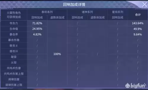 悠久之树虚数体怎么获得　悠久之树角色排行-第12张