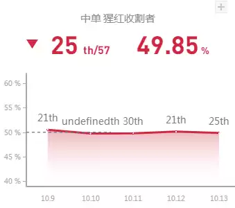 火力全开怎样快速赚钻石　王者如何赚更多的钻石-第2张