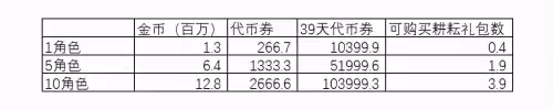 dnf在哪搬砖　DNF怎么搬砖-第7张