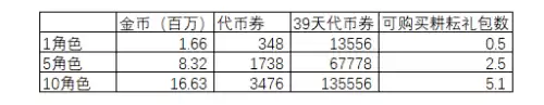 dnf在哪搬砖　DNF怎么搬砖-第10张