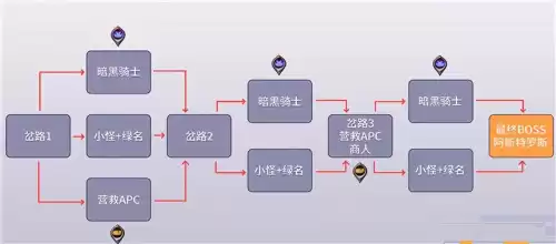 dnf附加伤害和最终伤害　dnf伤害增加好还是附加好-第21张