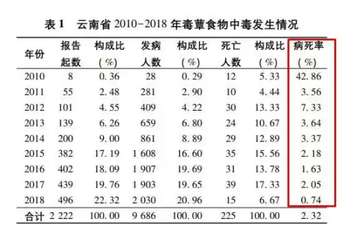 云南蘑菇抓小精灵是什么意思　云南小精灵是啥-第1张