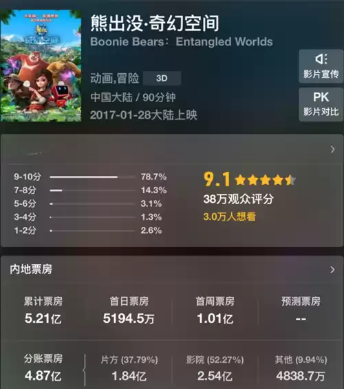 熊出没之环球大冒险在哪里可以看　熊出没booniebears动画放映-第6张