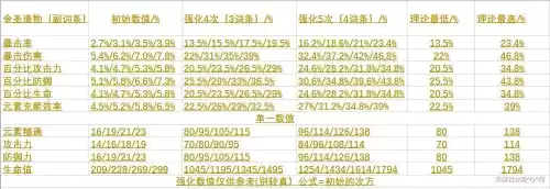 原神圣遗物怎么升级最快　圣遗物升级材料-第12张