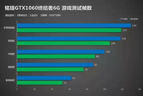 10606g显卡吃鸡怎么样　1060显卡6g能玩吃鸡吗-第7张