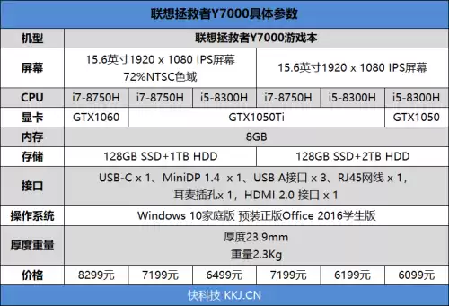 联想拯救者y7000绝地求生可以开什么画质　r7000能玩吃鸡吗-第2张