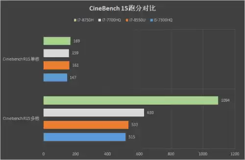 联想拯救者y7000绝地求生可以开什么画质　r7000能玩吃鸡吗-第25张