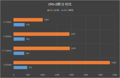 联想拯救者y7000绝地求生可以开什么画质　r7000能玩吃鸡吗-第27张