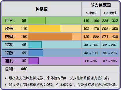 双剑鞘怎么进化为坚盾剑怪　宝可梦剑双剑鞘进化-第1张