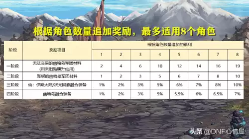 dnf为什么找不到三觉任务　dnf95装备毕业后干嘛-第6张