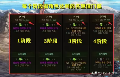 dnf为什么找不到三觉任务　dnf95装备毕业后干嘛-第7张