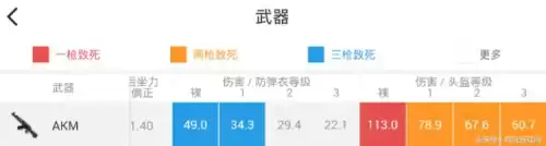 akm绝地求生什么时候在一起　2019绝地求生枪械数据-第4张