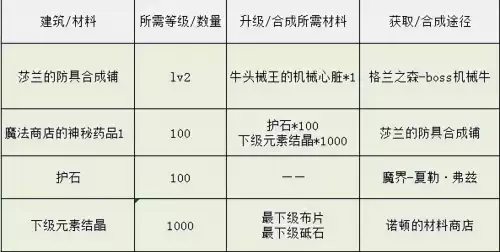 dnf月光酒馆副本　地下城与勇士月光酒馆-第4张