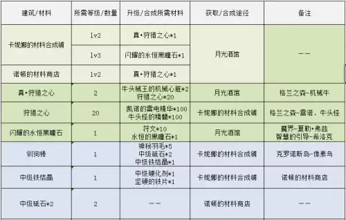 dnf月光酒馆副本　地下城与勇士月光酒馆-第6张