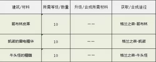 dnf月光酒馆副本　地下城与勇士月光酒馆-第5张