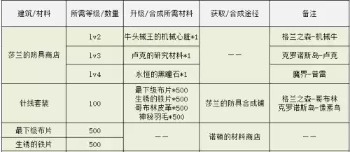 dnf月光酒馆副本　地下城与勇士月光酒馆-第7张