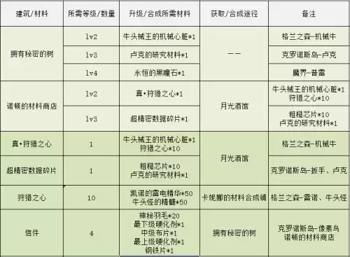 dnf月光酒馆副本　地下城与勇士月光酒馆-第11张