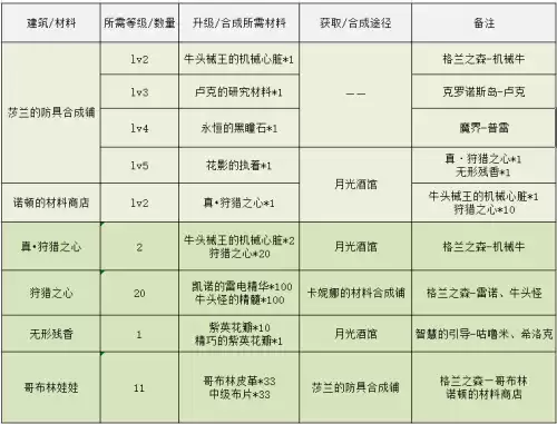 dnf月光酒馆副本　地下城与勇士月光酒馆-第16张