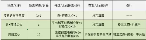 dnf月光酒馆副本　地下城与勇士月光酒馆-第20张