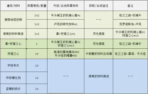 dnf月光酒馆副本　地下城与勇士月光酒馆-第24张