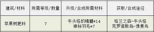 dnf月光酒馆副本　地下城与勇士月光酒馆-第26张