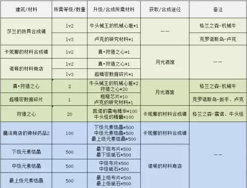 dnf月光酒馆副本　地下城与勇士月光酒馆-第36张