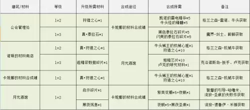 dnf月光酒馆副本　地下城与勇士月光酒馆-第44张