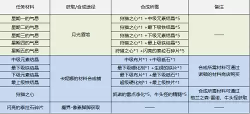 dnf月光酒馆副本　地下城与勇士月光酒馆-第45张