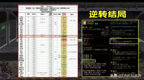 dnf逆转结局神话上衣最佳搭配　2021dnf全职业神话搭配表-第2张