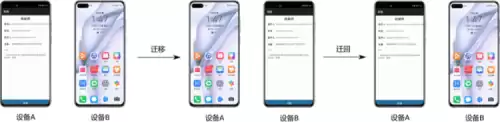 王者荣耀ipad和iphone互通吗　王者在哪个区忘了-第6张