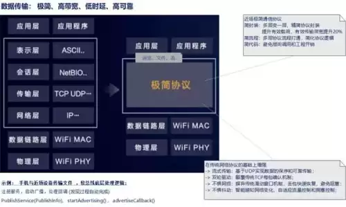 王者荣耀ipad和iphone互通吗　王者在哪个区忘了-第5张