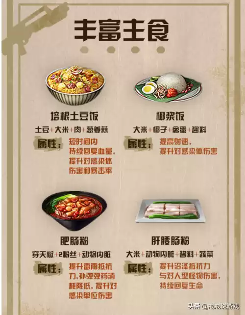 明日之后禽蛋可以卖给商人吗　明日之后商人都收什么-第2张