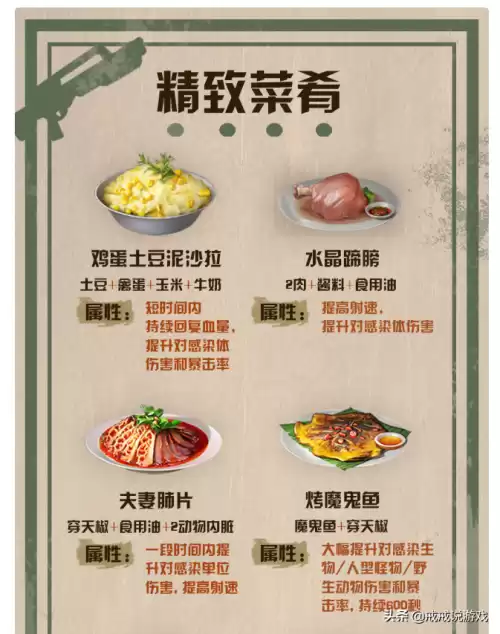 明日之后禽蛋可以卖给商人吗　明日之后商人都收什么-第4张