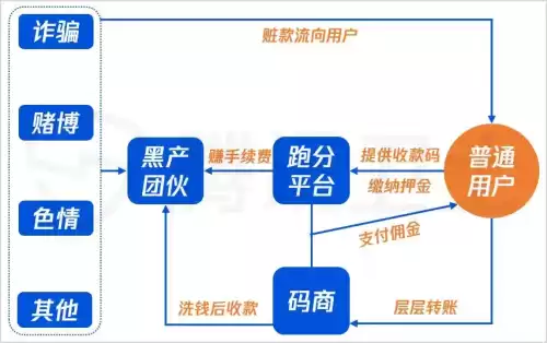 pc是什么意思赚钱　电脑能赚钱吗-第7张