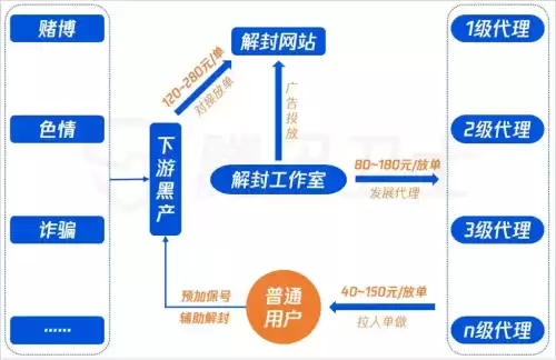 pc是什么意思赚钱　电脑能赚钱吗-第6张