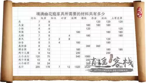 天刀秀筑能摆什么家具　天刀手游家园多余的家具处理-第1张