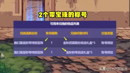 dnf历年金秋套价　dnf金秋礼包-第2张