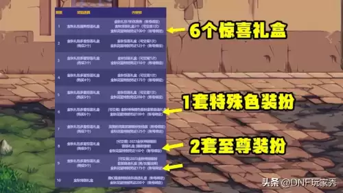 dnf历年金秋套价　dnf金秋礼包-第3张