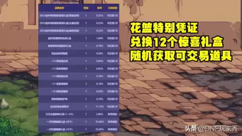 dnf历年金秋套价　dnf金秋礼包-第4张