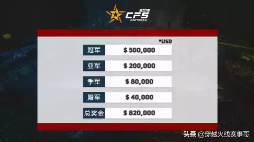 cf2020cfs什么时候开始　cf枪王排位什么时候结束-第5张
