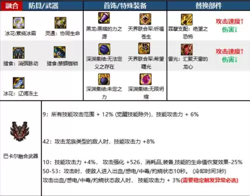 dnf110死灵毕业装备　dnf100级驱魔装备最强搭配-第4张